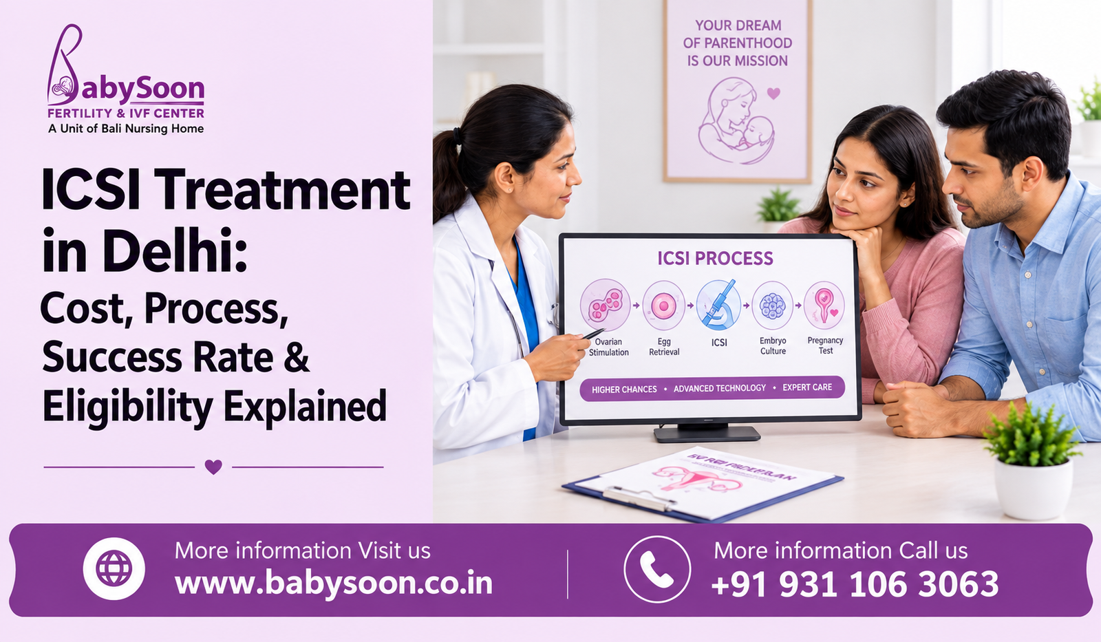 ICSI Treatment in Delhi