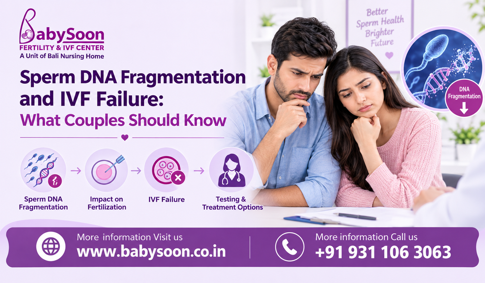 Sperm DNA Fragmentation & IVF Failure: Guide